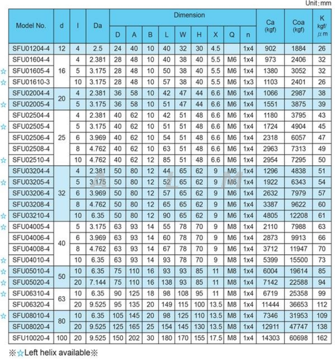 Zero Axial Play Diameter 25mm Pitch 5mm TBI SFU2505 Ball Screw from ...