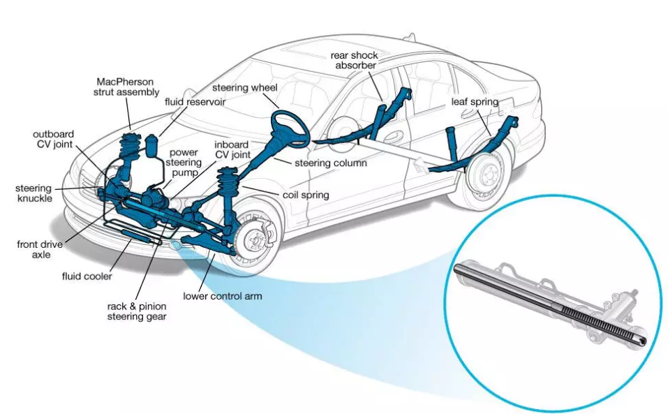 Rack and Pinion for Car steering