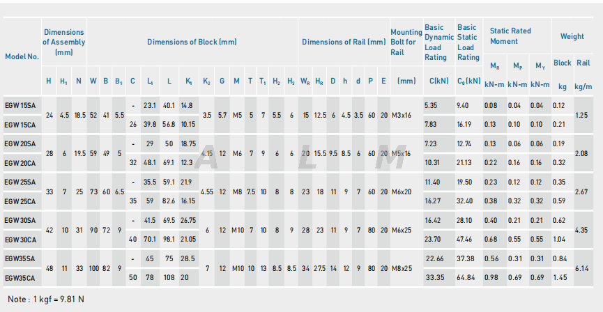 EG series linear rail