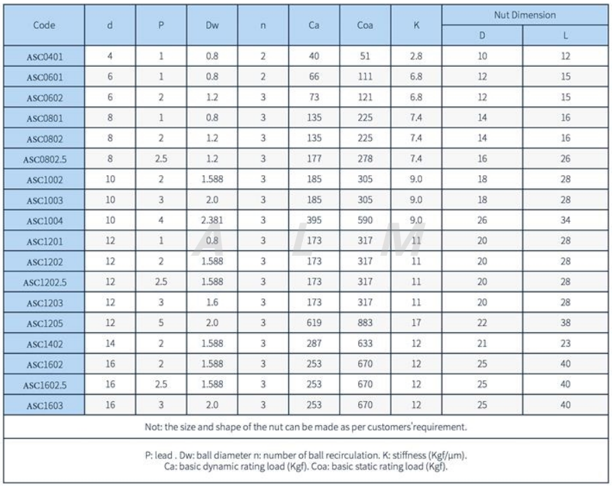 ASC series micro ball screw