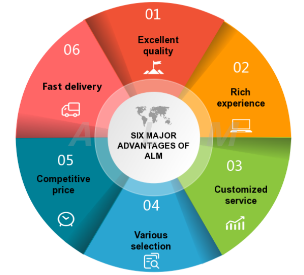six major advantages of ALM lead screw