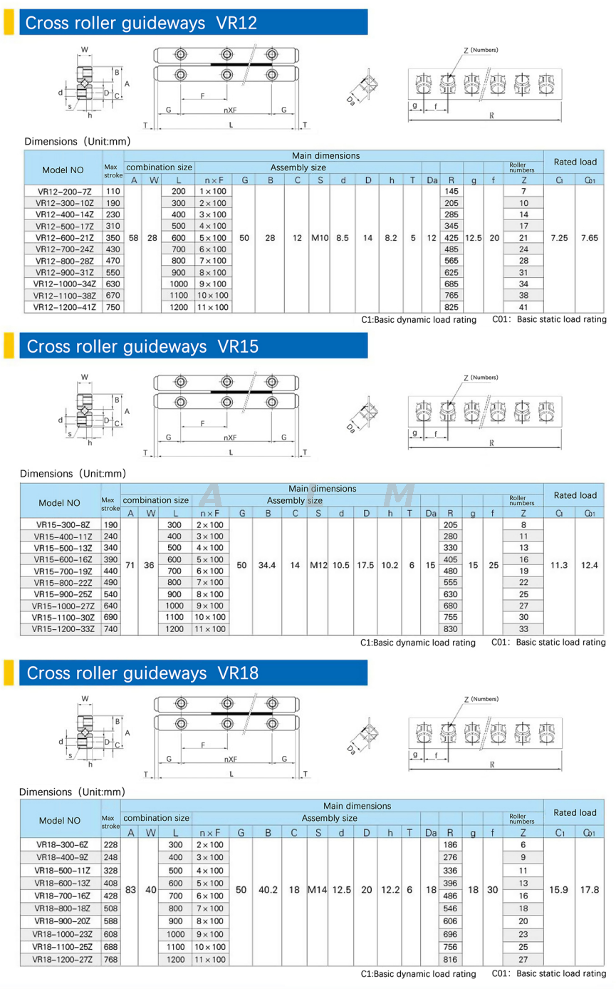 VR12 cross roller guide