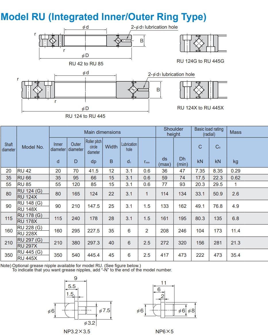 RU cross roller ring dimension