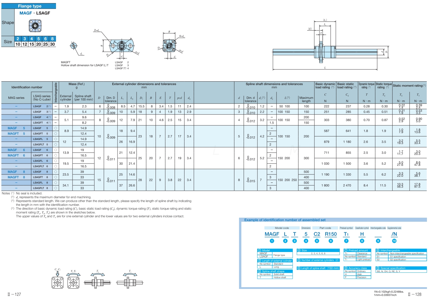 MAGF LSAGF Ball spline dimension