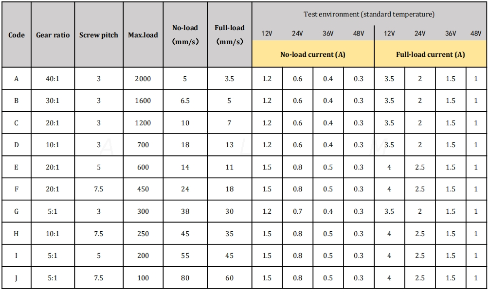ALM602 Linear Actuator technical info
